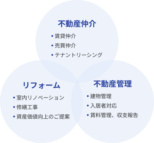 事業内容